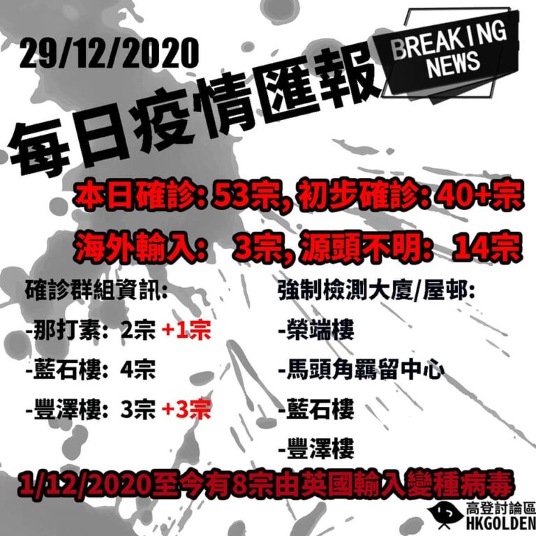 【20201229 疫情簡報】