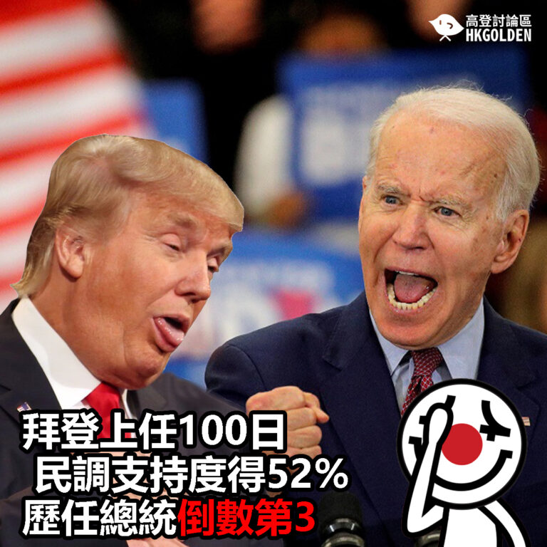 【拜登上任100日民調支持度得52 歷任總統倒數第3 】