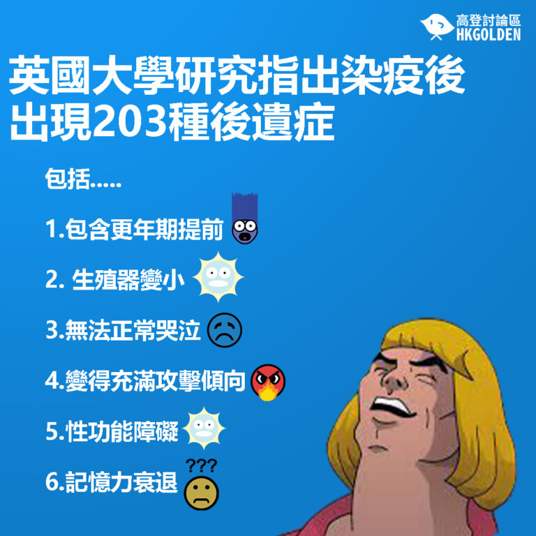 【英國大學研究指出染疫後出現203種後遺症】