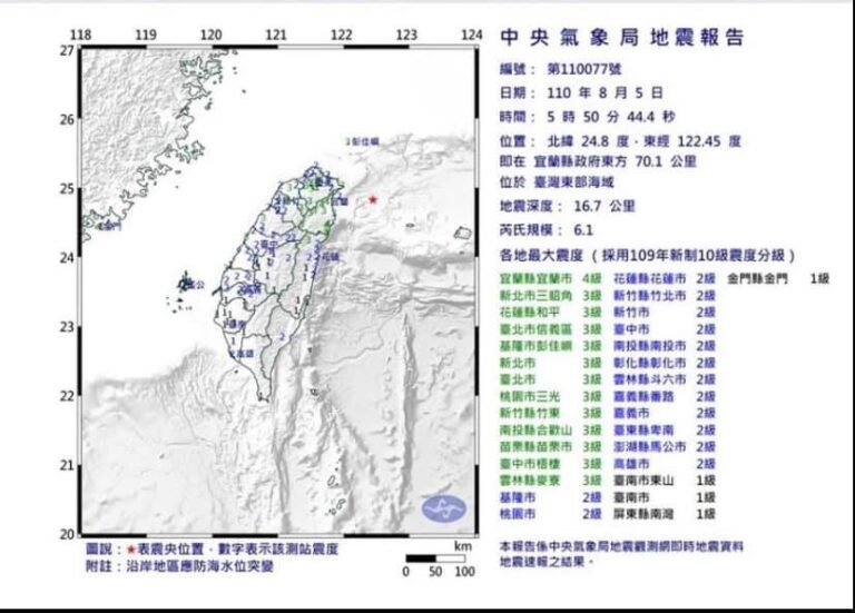 【台灣宜蘭對出海域地震 6分鐘內2次餘震 最大強度6.1級】