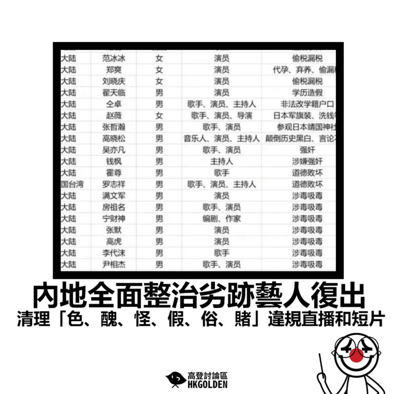 【內地全面整治劣跡藝人復出 清理「色、醜、怪、假、俗、賭」違規直播和短片】