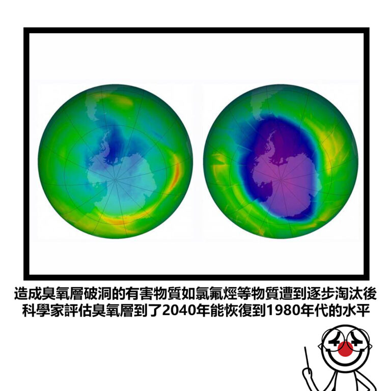 【造成臭氧層破洞的有害物質如氯氟烴等物質遭到逐步淘汰後 科學家評估臭氧層到了2040年能恢復到1980年代的水平】
