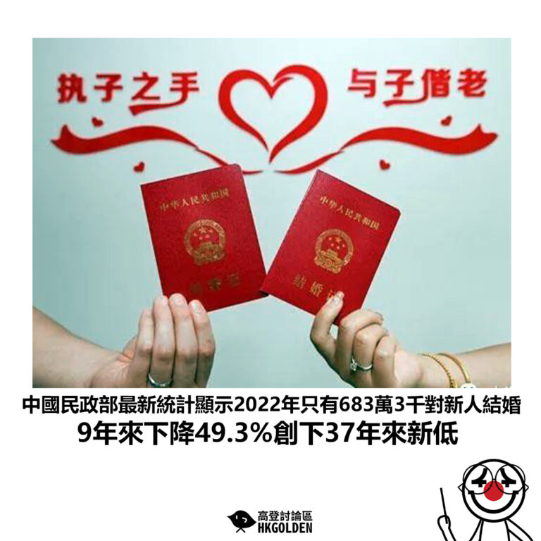 【中國民政部最新統計顯示2022年只有683萬3千對新人結婚 9年來下降49.3%創下37年來新低】