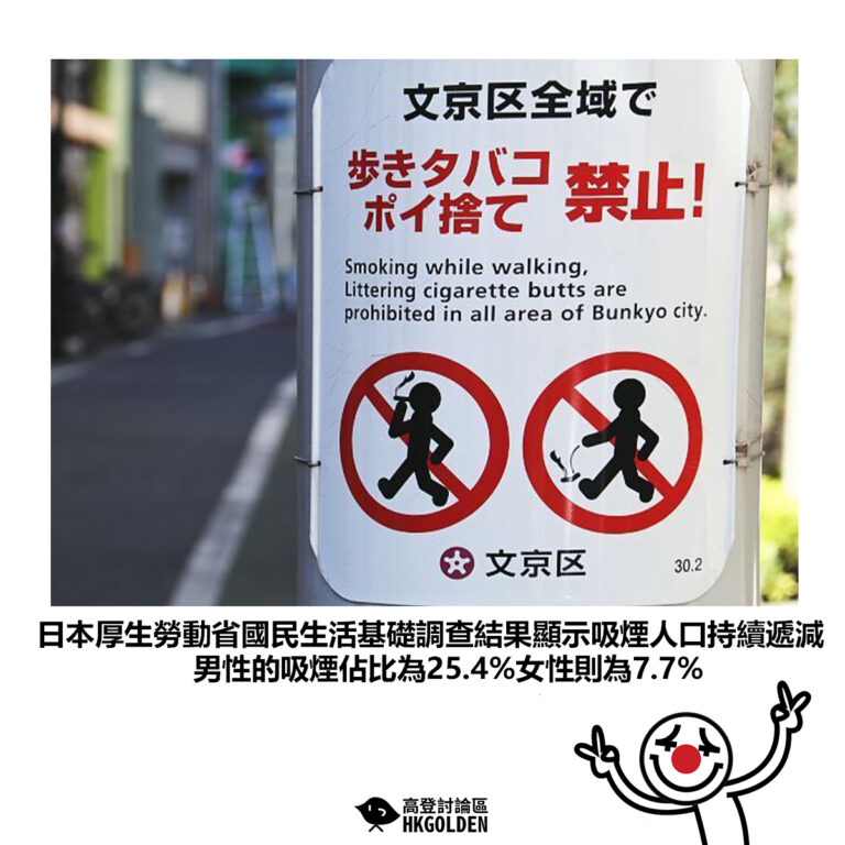 【日本厚生勞動省國民生活基礎調查結果顯示吸煙人口持續遞減 男性的吸煙佔比為25.4%女性則為7.7%】