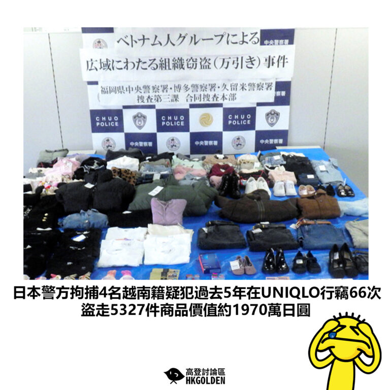 【日本警方拘捕4名越南籍疑犯過去5年在UNIQLO行竊66次 盜走5327件商品價值約1970萬日圓】