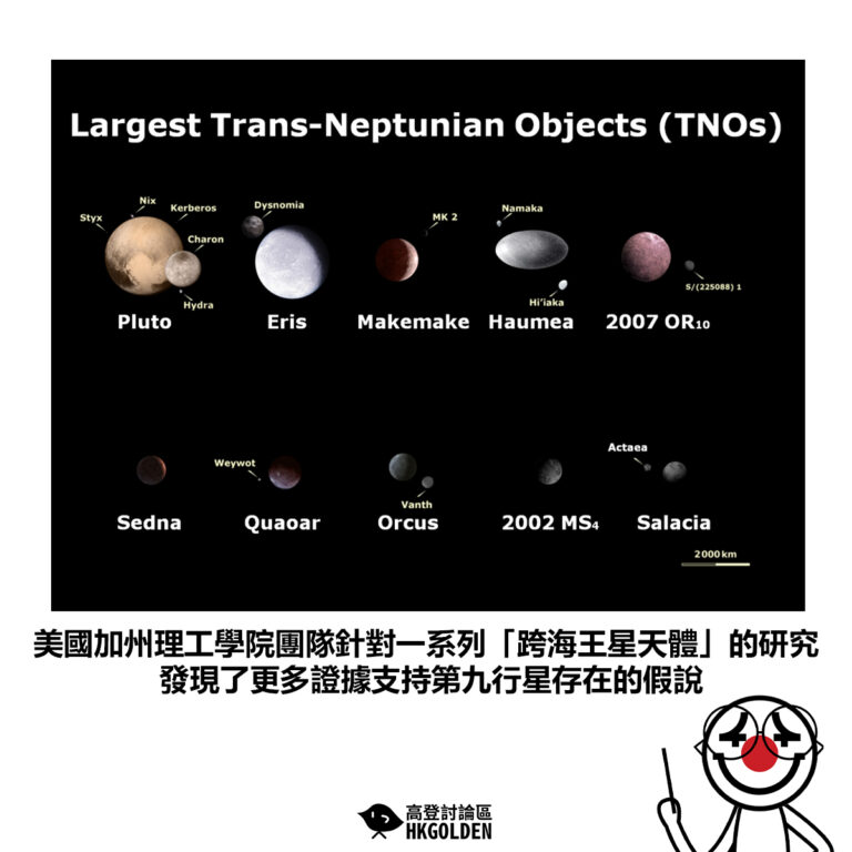 【美國加州理工學院團隊針對一系列「跨海王星天體」的研究 發現了更多證據支持第九行星存在的假說】