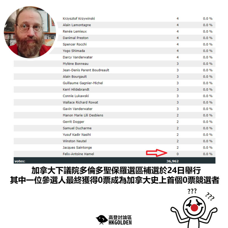 【加拿大下議院多倫多聖保羅選區補選於24日舉行 其中一位參選人最終獲得0票成為加拿大史上首個0票競選者】