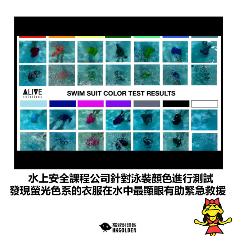 【水上安全課程公司針對泳裝顏色進行測試 發現螢光色系的衣服在水中最顯眼有助緊急救援】