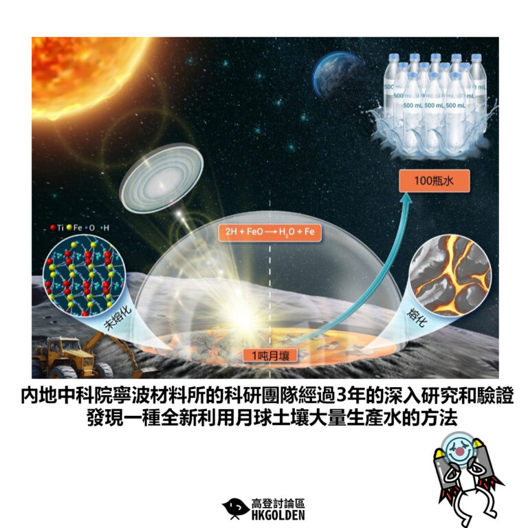 【內地中科院寧波材料所的科研團隊經過3年的深入研究和驗證 發現一種全新利用月球土壤大量生產水的方法】