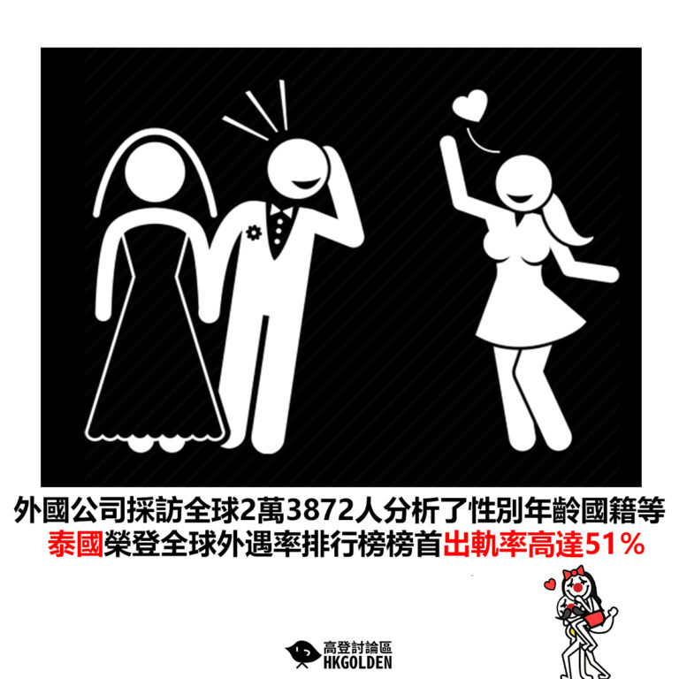 【外國公司採訪全球2萬3872人分析了性別年齡國籍等 泰國榮登全球外遇率排行榜榜首出軌率高達51％】