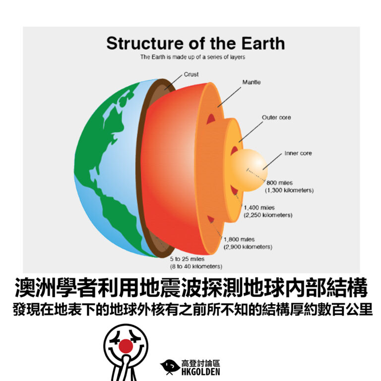 【澳洲學者利用地震波探測地球內部結構 發現在地表下的地球外核有之前所不知的結構厚約數百公里】