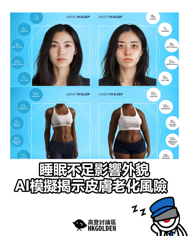 【睡眠不足影響外貌 AI模擬揭示皮膚老化風險】