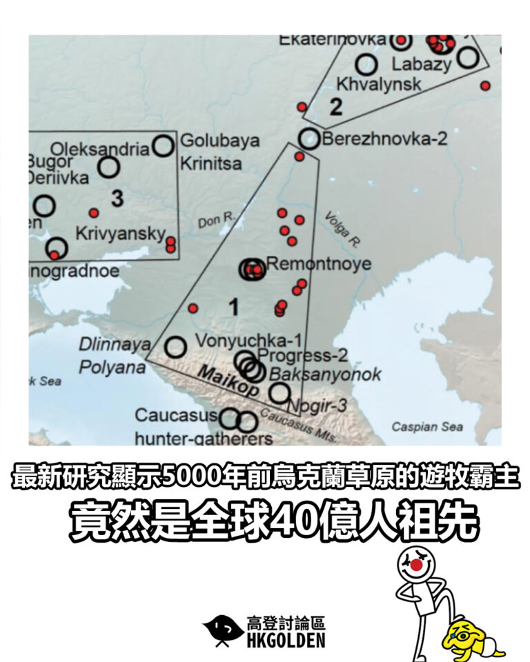 【最新研究顯示5000年前烏克蘭草原的遊牧霸主 竟然是全球40億人祖先】