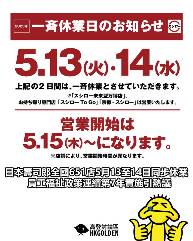 【日本壽司郎全國651店5月13至14日同步休業　員工福祉政策連續第7年實施引熱議】