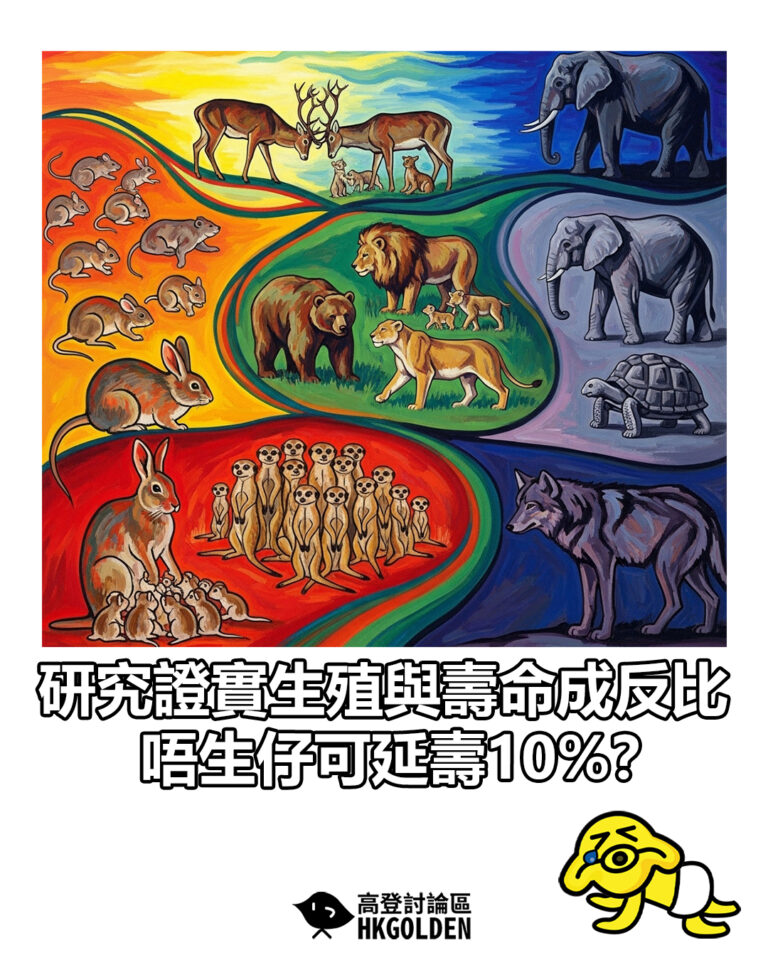 【研究證實生殖與壽命成反比 唔生仔可延壽10%？】
