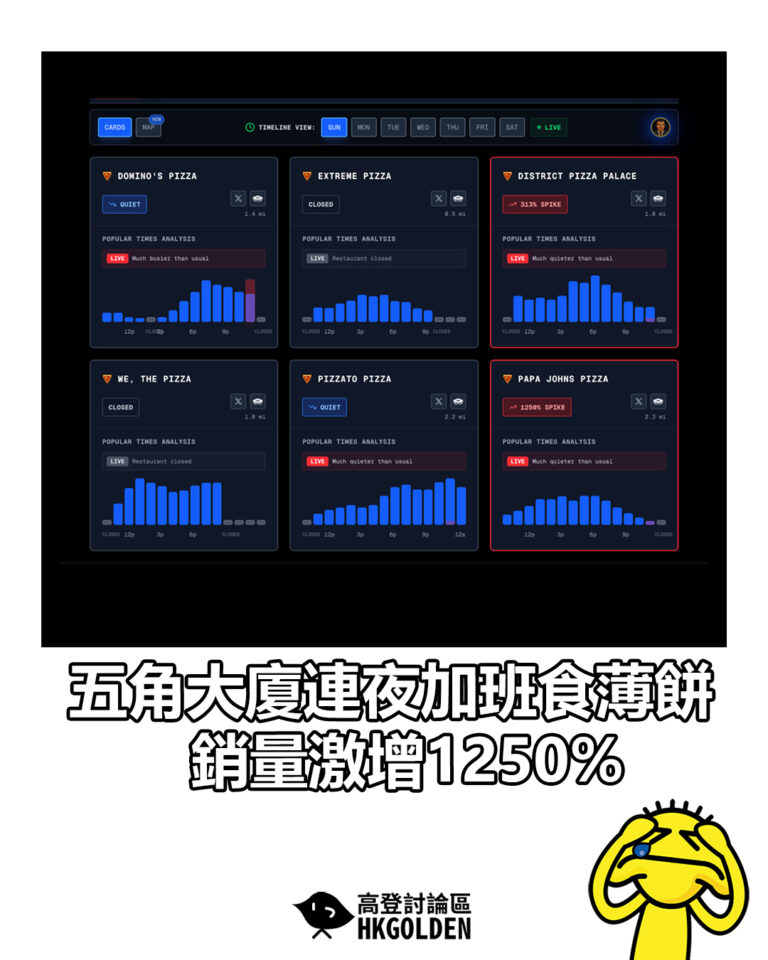 【五角大廈連夜加班食薄餅 銷量激增1250%】