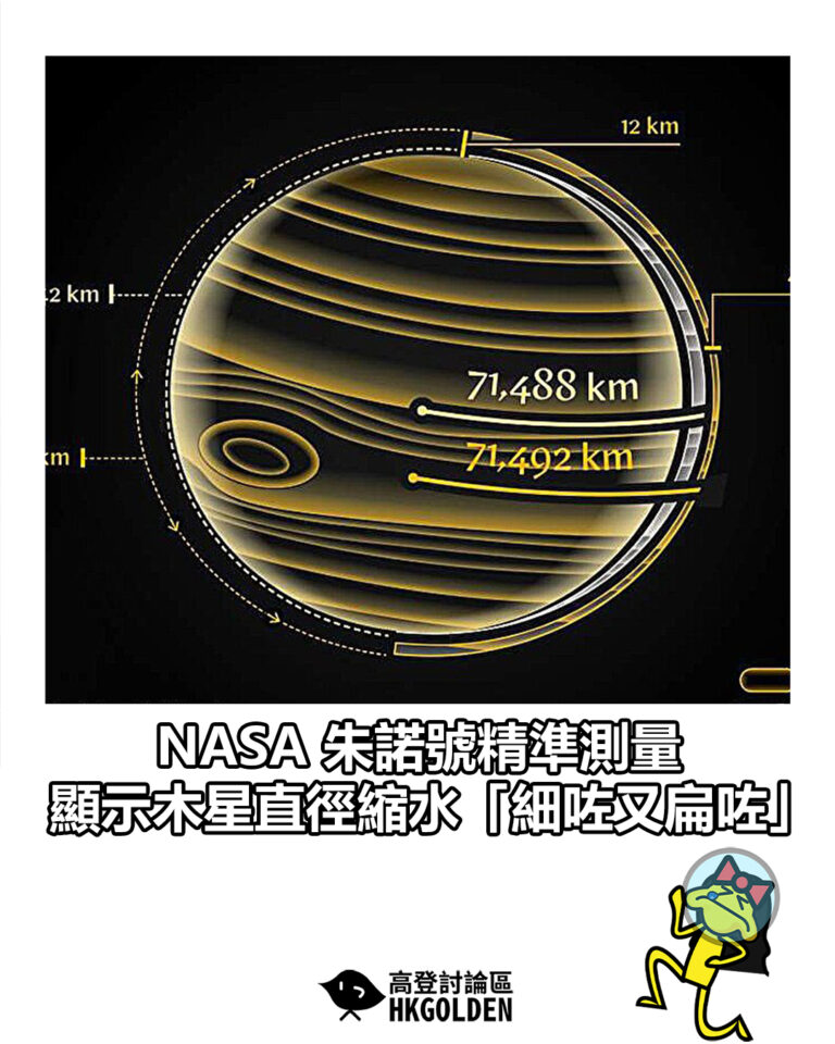 【NASA 朱諾號精準測量 顯示木星直徑縮水「細咗又扁咗」】