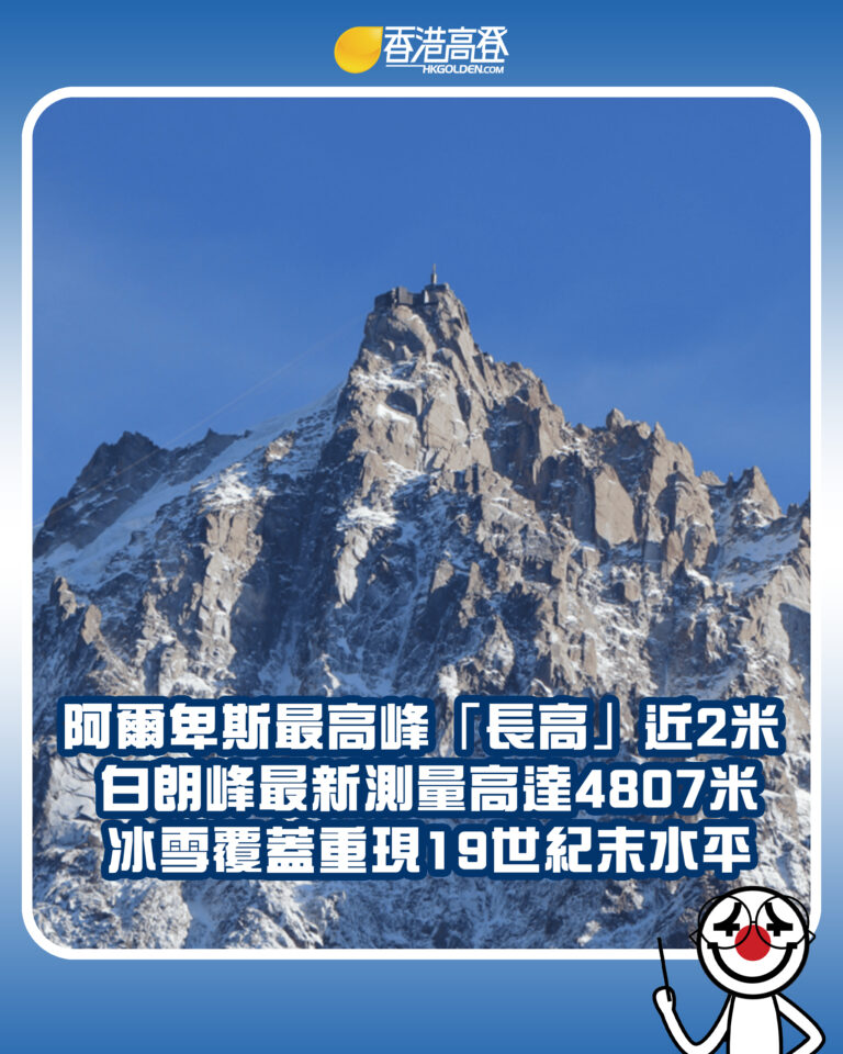 【阿爾卑斯最高峰「長高」近2米 白朗峰最新測量高達4807米 冰雪覆蓋重現19世紀末水平】 【阿爾卑斯最高峰「長高」近2米 白朗峰最新測量高達4807米 冰雪覆蓋重現19世紀末水平】