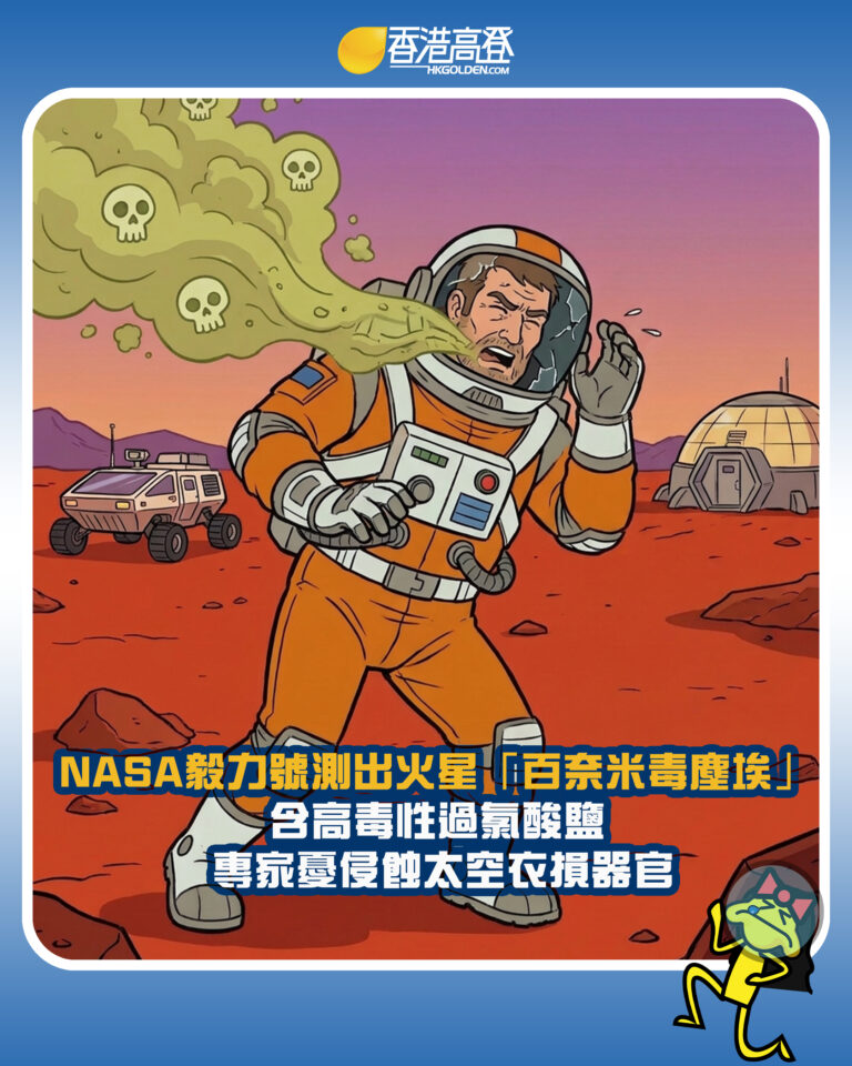 【NASA毅力號測出火星「百奈米毒塵埃」 含高毒性過氯酸鹽 專家憂侵蝕太空衣損器官】